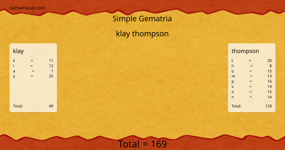 klay thompson in simple Gematria